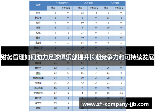 财务管理如何助力足球俱乐部提升长期竞争力和可持续发展