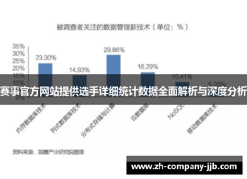 赛事官方网站提供选手详细统计数据全面解析与深度分析