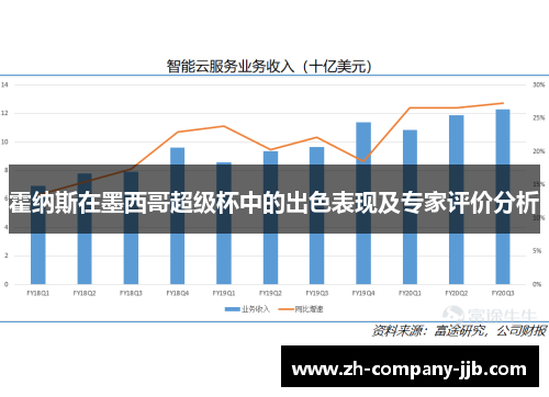霍纳斯在墨西哥超级杯中的出色表现及专家评价分析