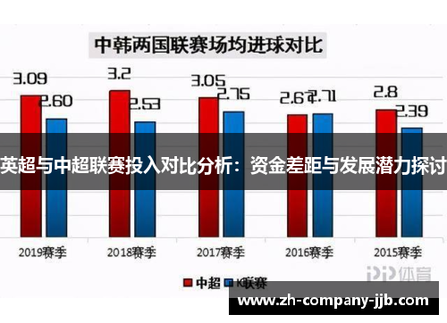 英超与中超联赛投入对比分析：资金差距与发展潜力探讨