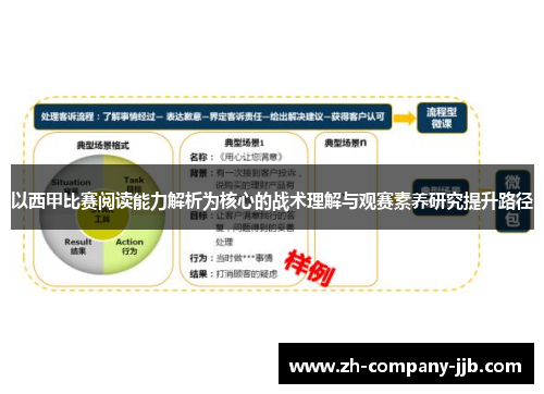 以西甲比赛阅读能力解析为核心的战术理解与观赛素养研究提升路径 以西甲比赛阅读能力解析为核心的战术理解与观赛素养研究提升路径