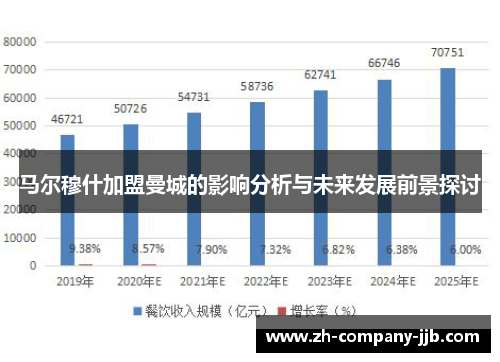 马尔穆什加盟曼城的影响分析与未来发展前景探讨