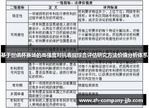 基于世俱杯赛场的高强度对抗表现综合评估研究方法价值分析体系 基于世俱杯赛场的高强度对抗表现综合评估研究方法价值分析体系
